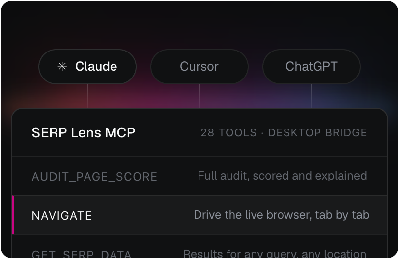 The SERP Lens MCP server listing its tools, connected to Claude, Cursor, and ChatGPT